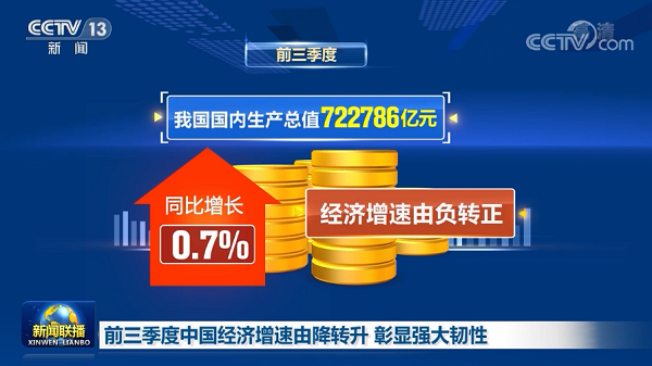 中國經濟三季度簡報提振中國經濟，也為2021年經濟增長給足了信心，文旅行業尤其是水上樂園行業將迎來新的起點！